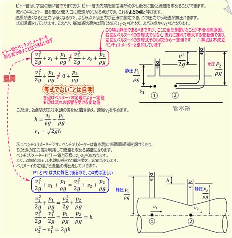 動水|千三つさんが教える土木工学